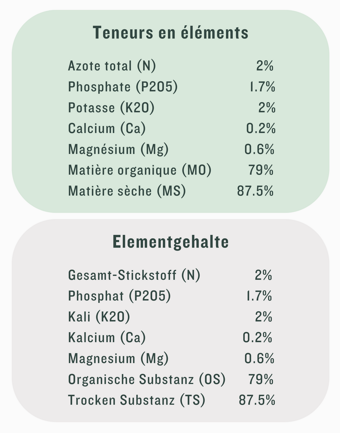 Engrais naturel suisse Hexagreens - Granulés